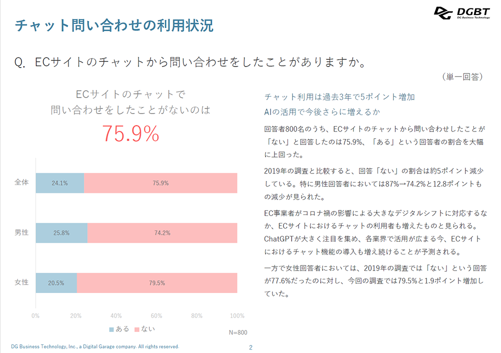 ec-consumer-survey_2023_chat3